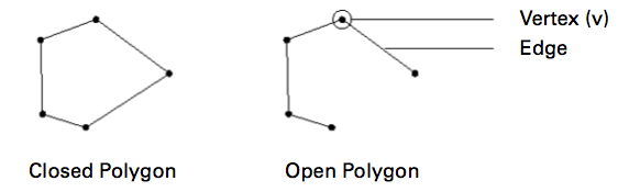 ClosedOpenPolys.jpg