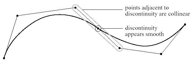 BezierContinuity.jpg