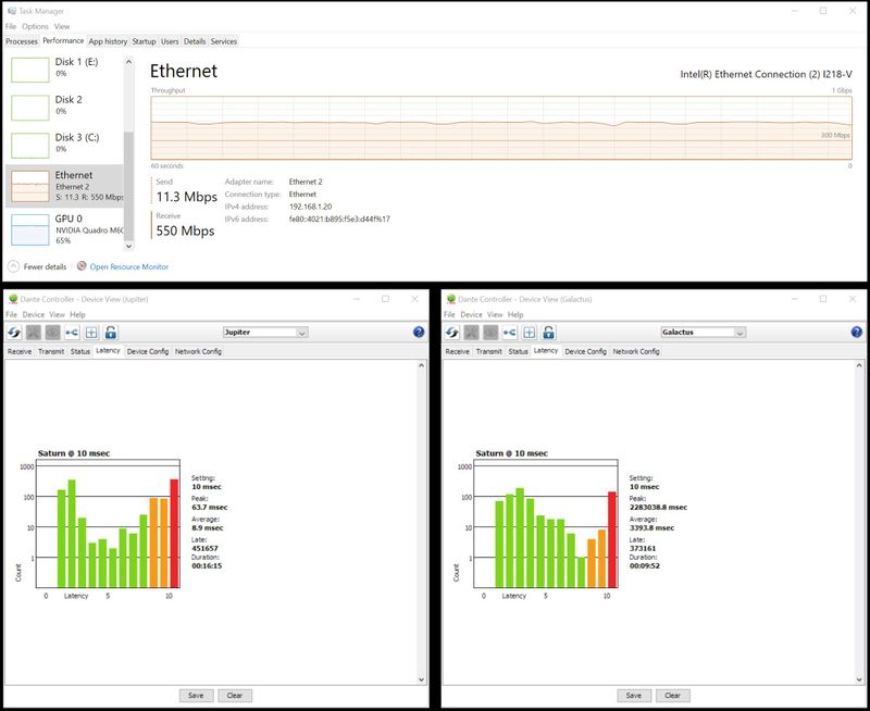 Dante NDI High Latency