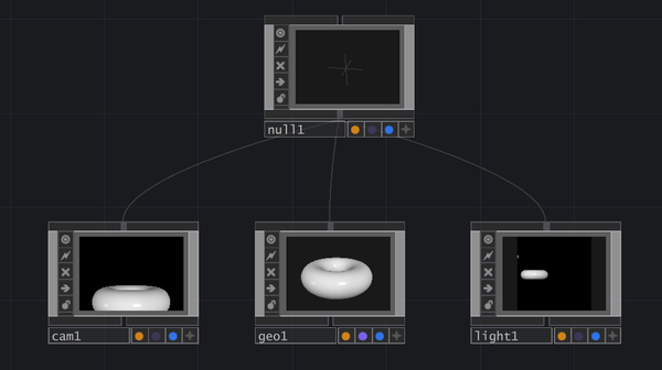 Hierarchy of 3D Objects